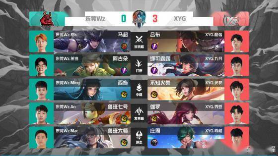 能否实现逆 能否实现逆