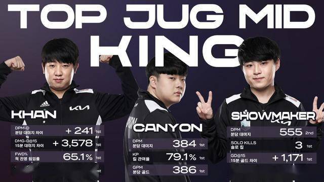 节上的调整 节上的调整