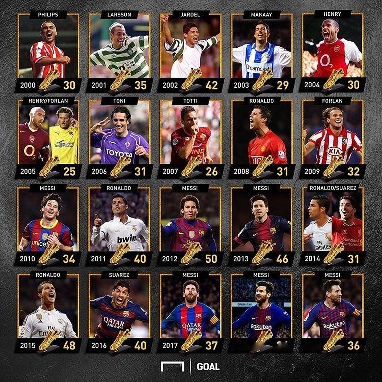 将上述框架 将上述框架